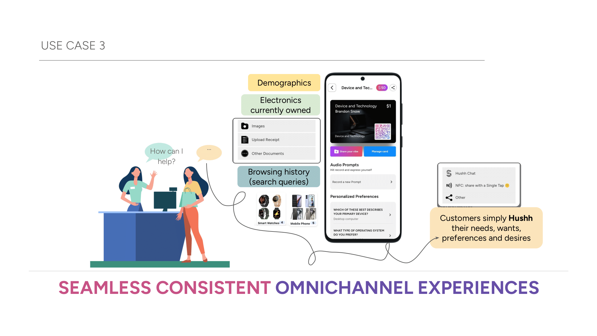 Use Case for seamless omnichannel customer experiences