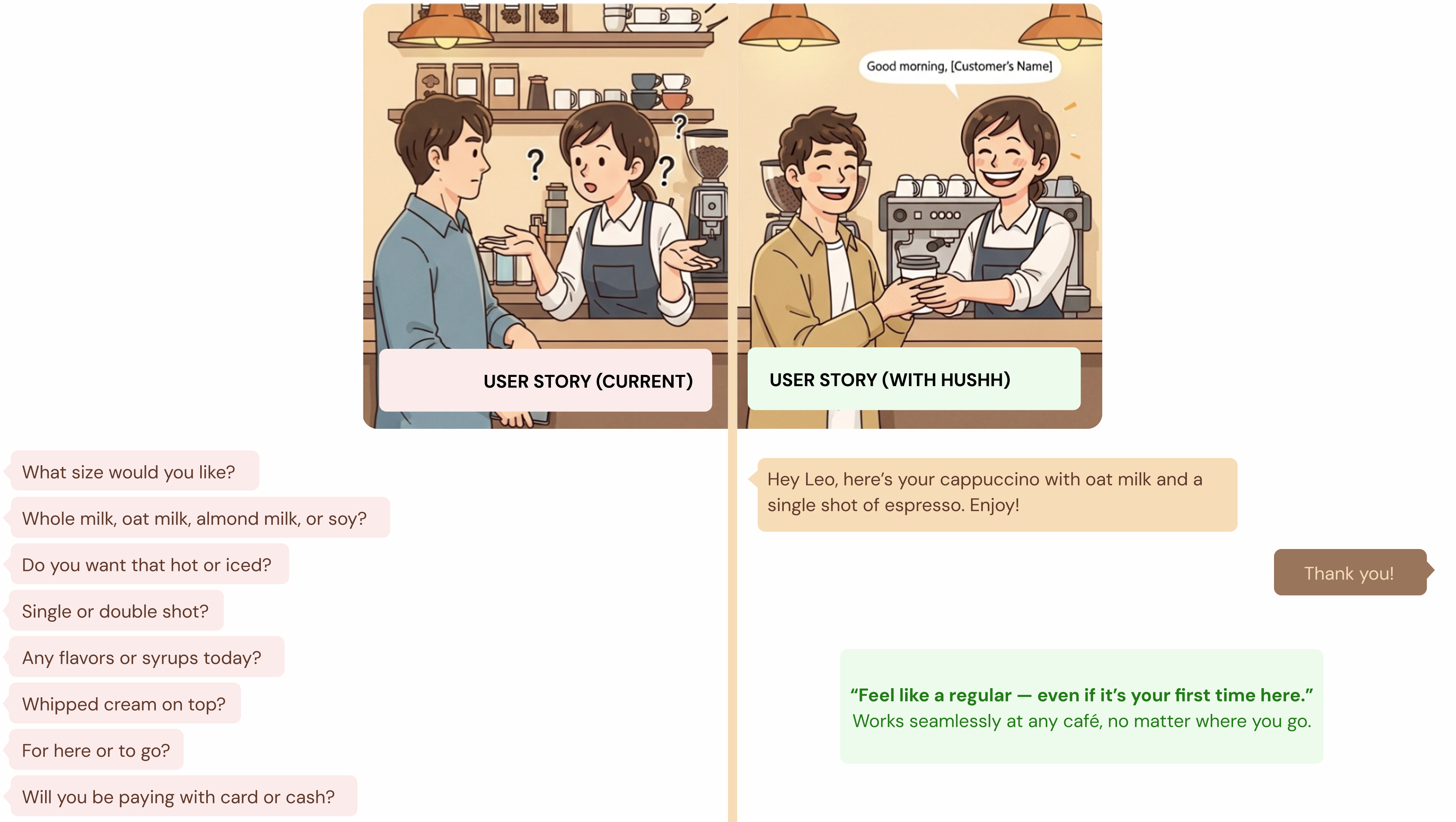 Coffee User Story