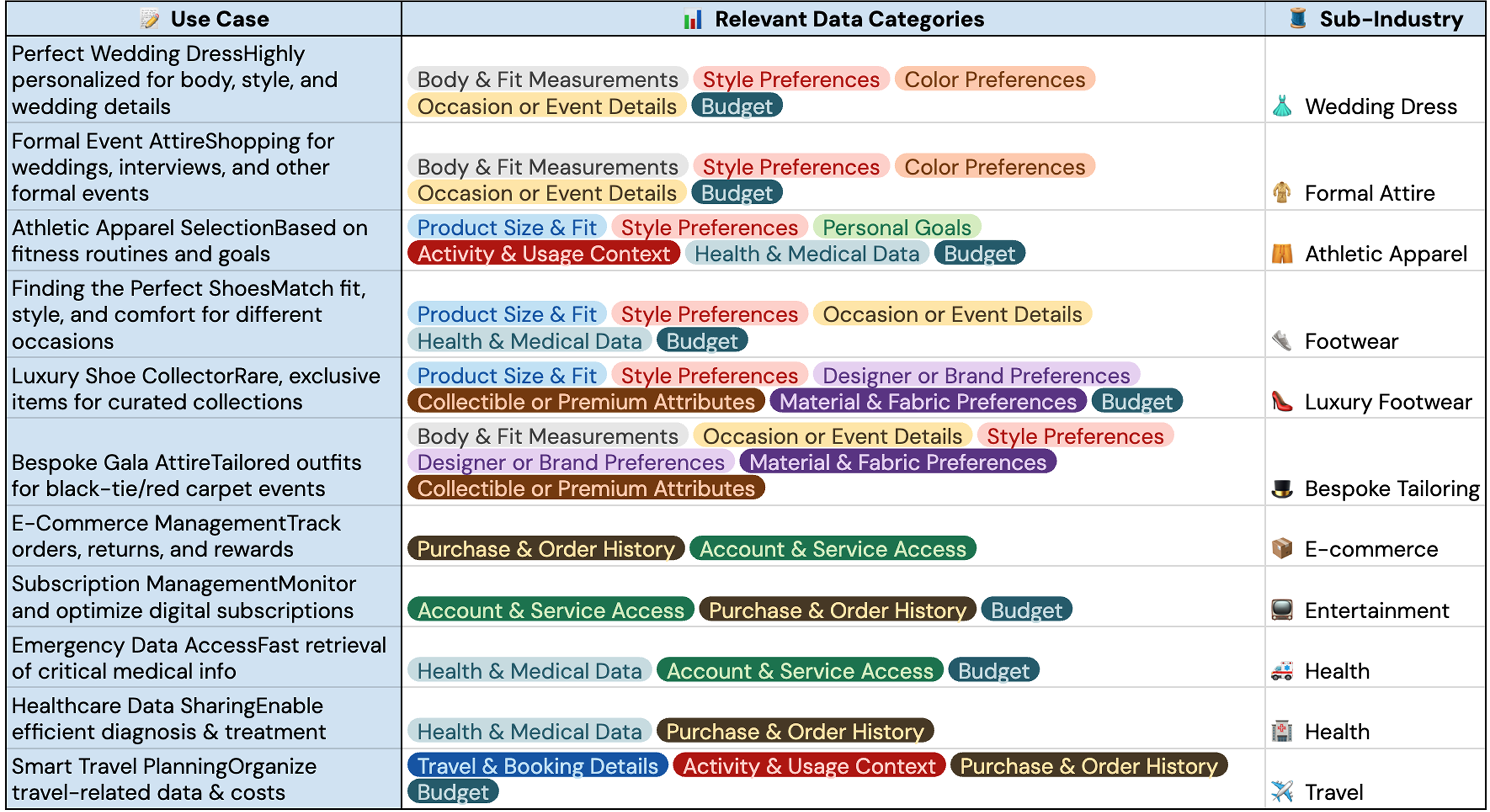 Data Ingestion Strategy