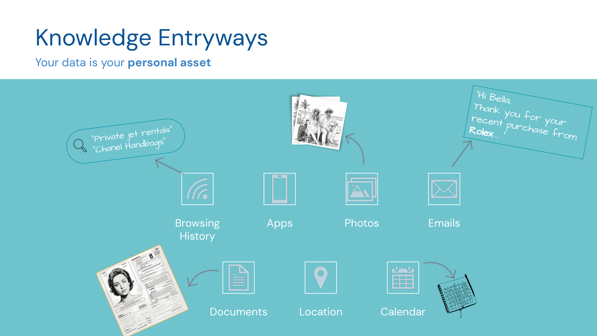 Knowledge Entryways