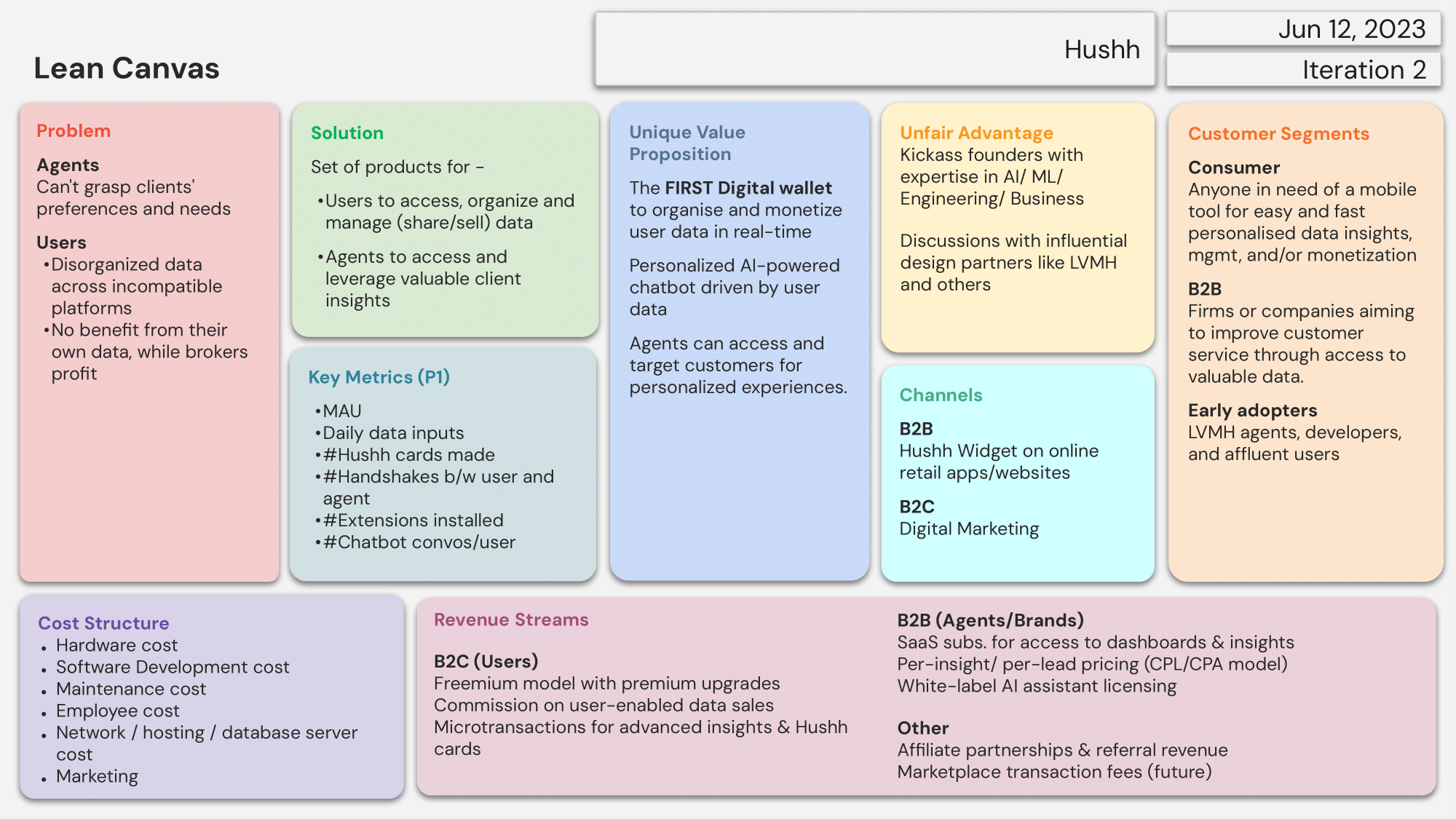Lean Canvas