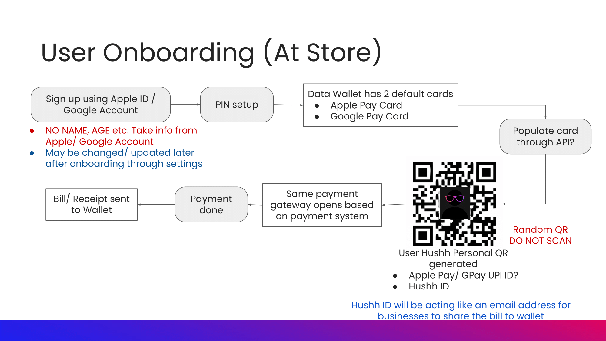 Wallet Onboarding Flow