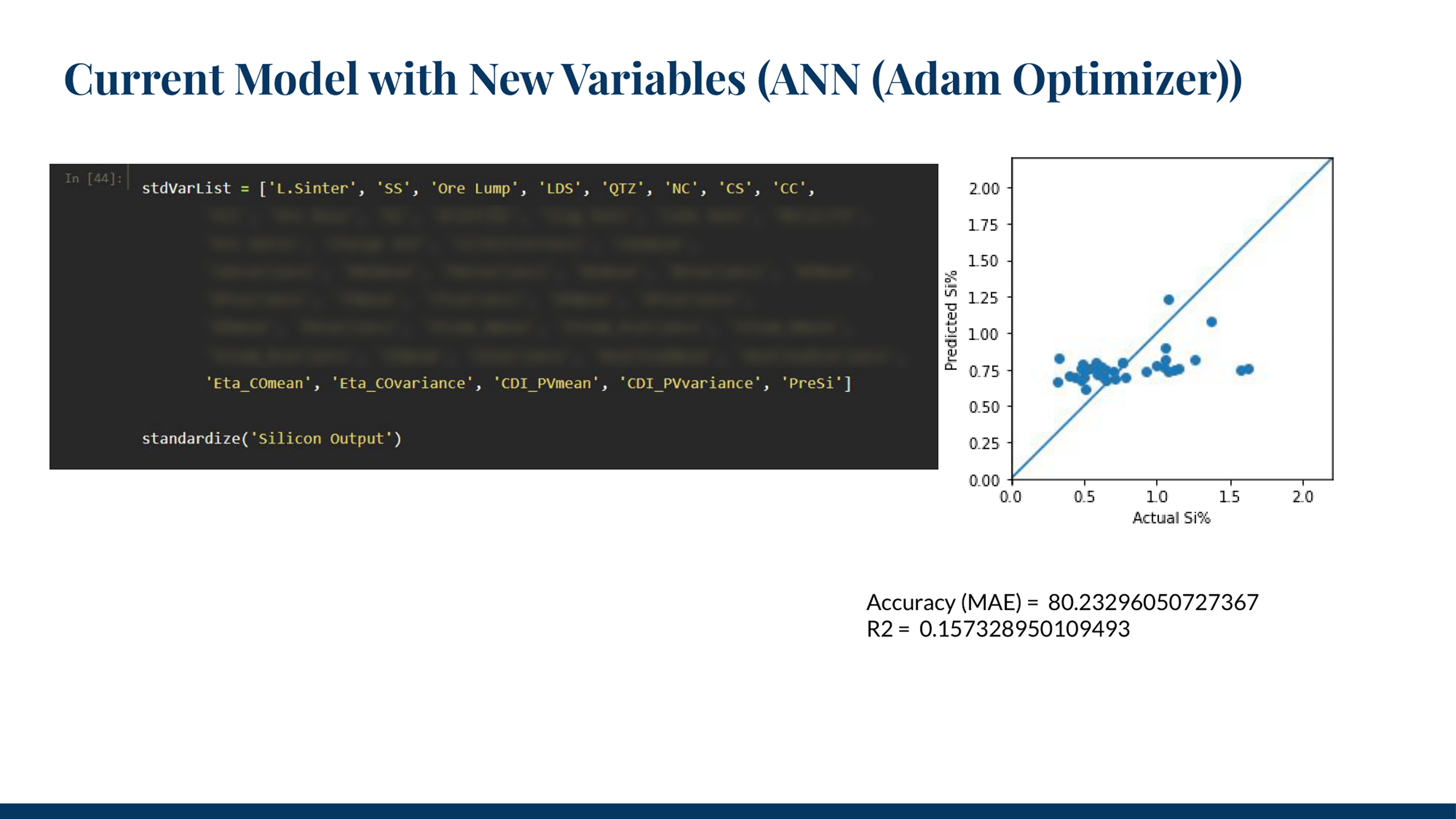 A scatter plot showing the high correlation between the model's predicted and actual silicon values.