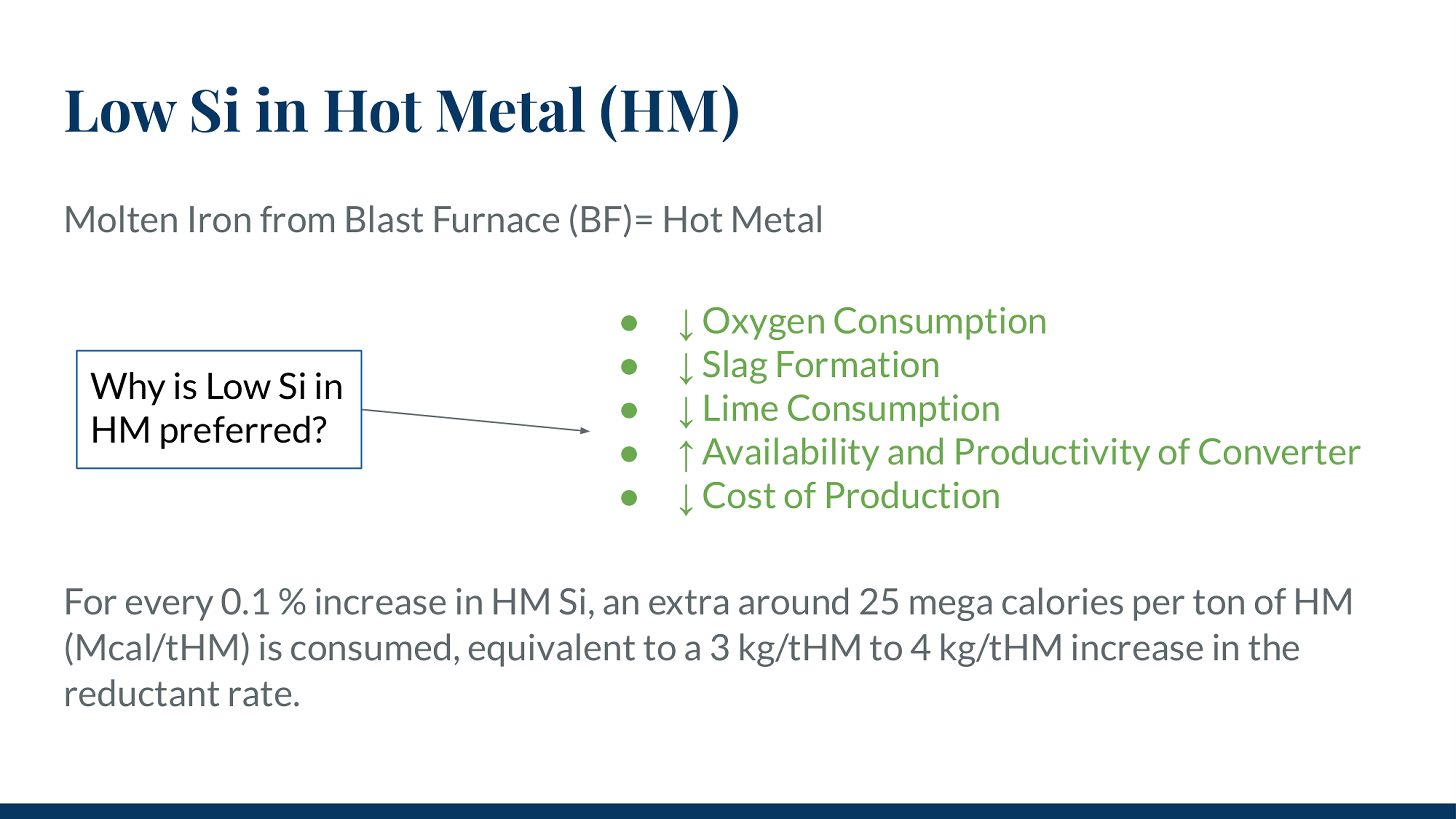 A diagram showing why low silicon is preferred in hot metal.