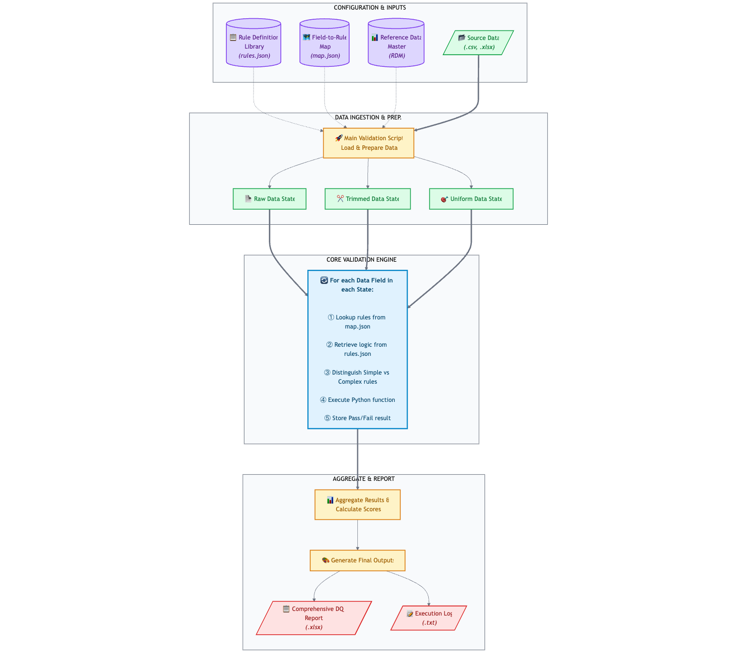 System architecture flowchart