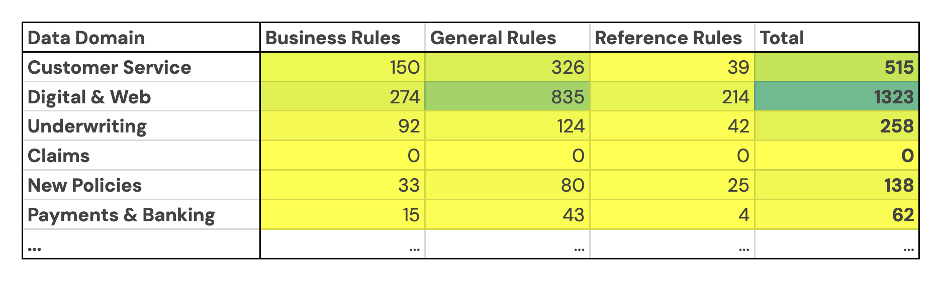 Table showing domain coverage